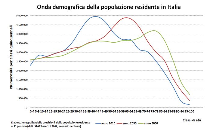 Intervista Boldrin